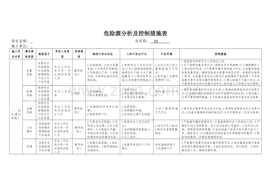 危险源分析及控制措施表资料.doc_第1页