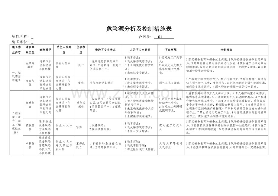 危险源分析及控制措施表资料.doc_第2页