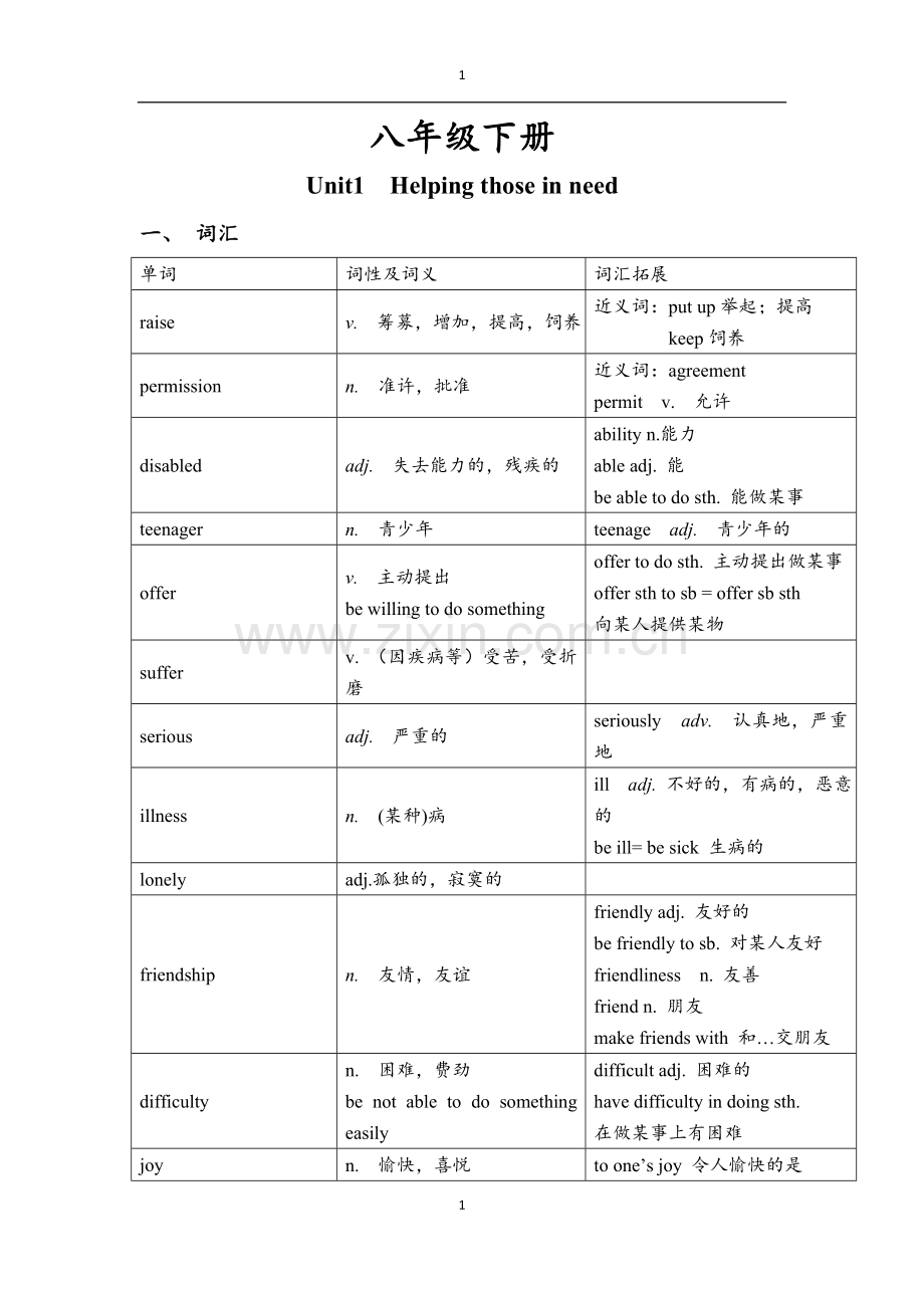 深圳牛津八年级下unit1-知识点归纳和练习演示教学.doc_第1页