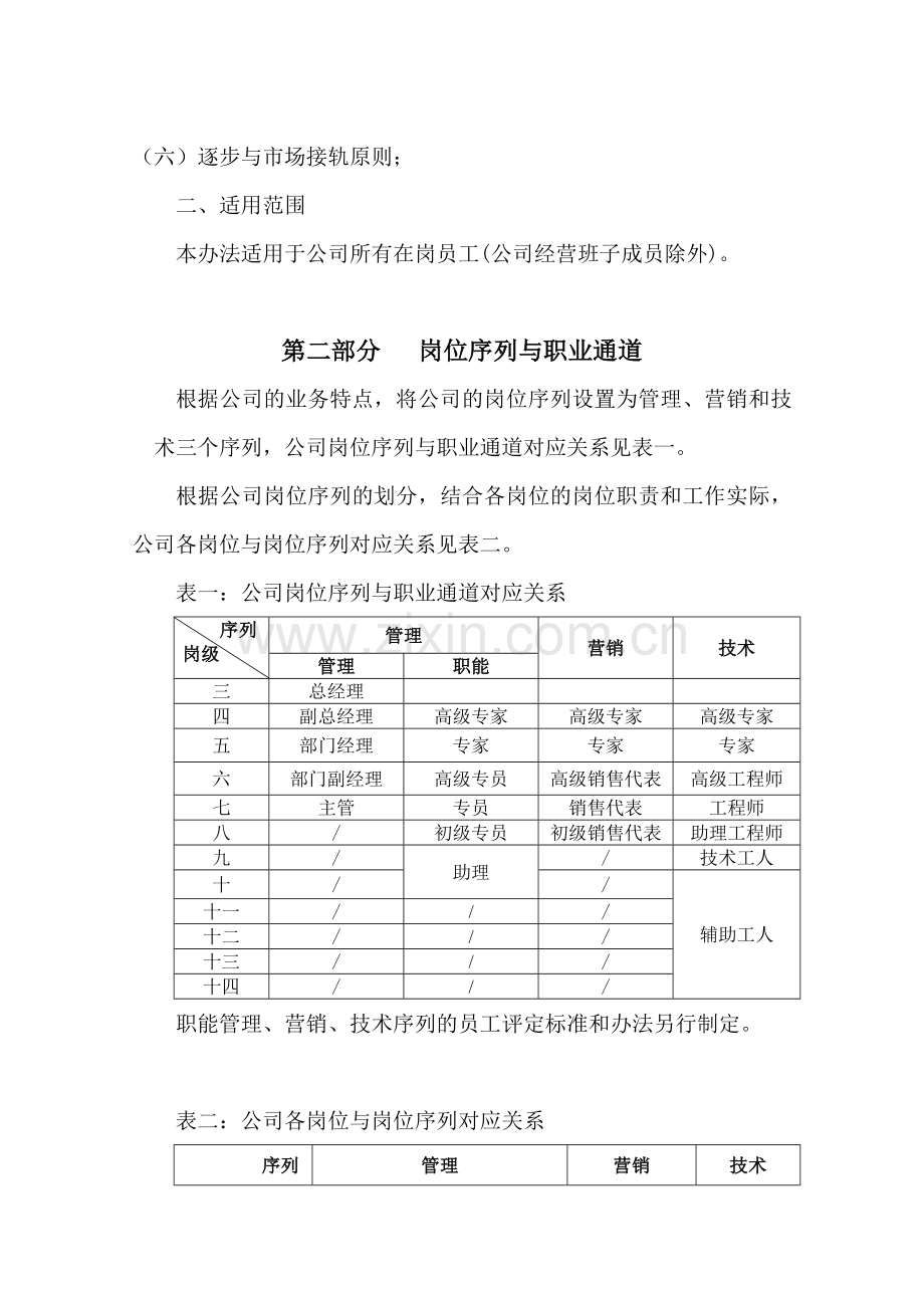 XX通信公司薪酬管理办法0405合集.doc_第2页