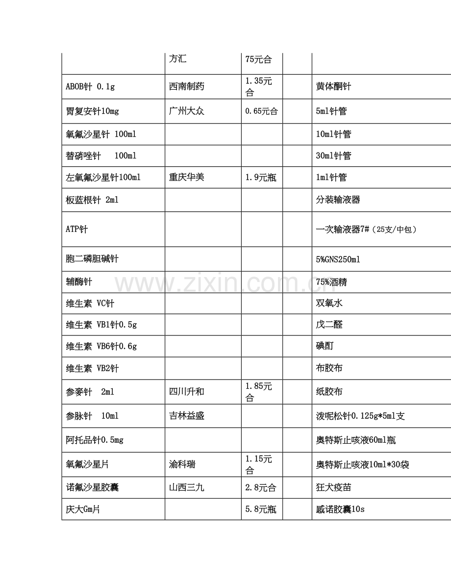 药品进销价.doc_第2页