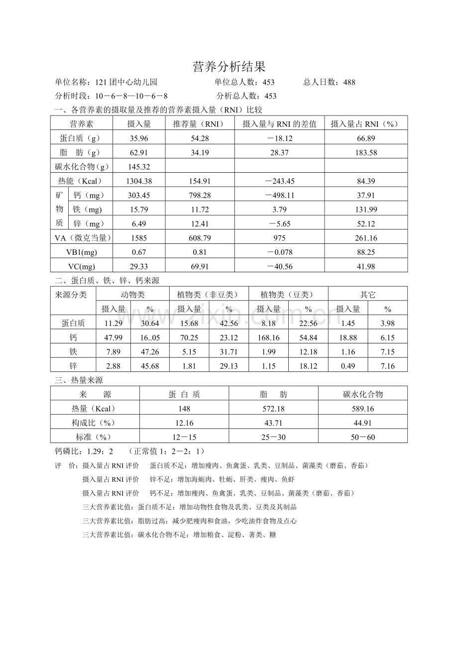 营养分析结果.doc_第2页