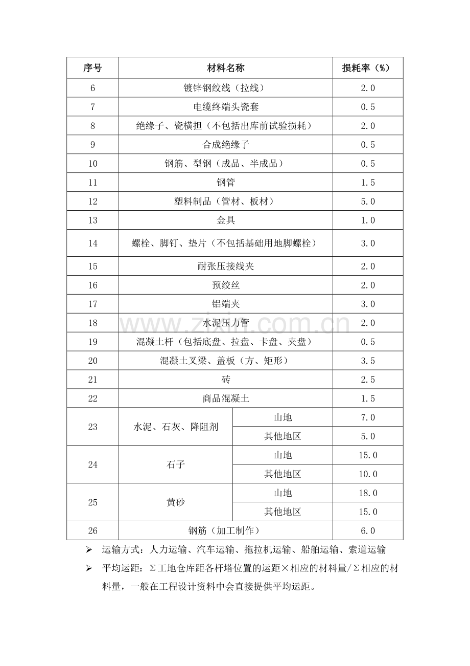 工程造价常识工地运输基础工程概论(1).doc_第2页