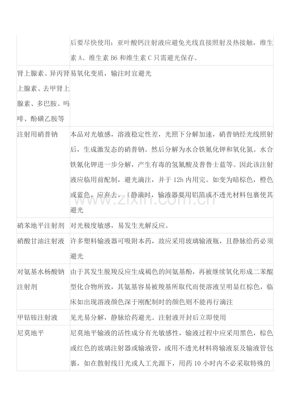 静脉输液时需避光的药物.doc_第2页