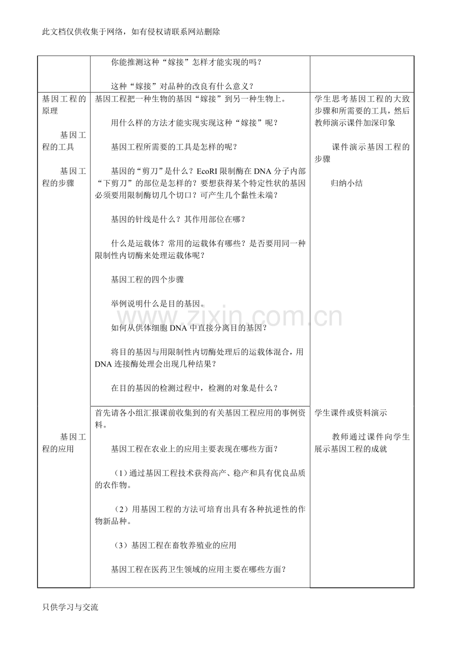 基因工程及其应用教案{公开课)教学提纲.doc_第2页