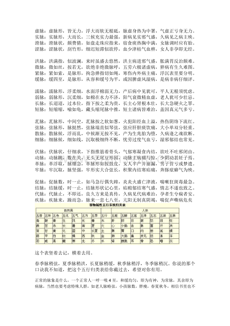 中医把脉原理技巧汇总.doc_第2页