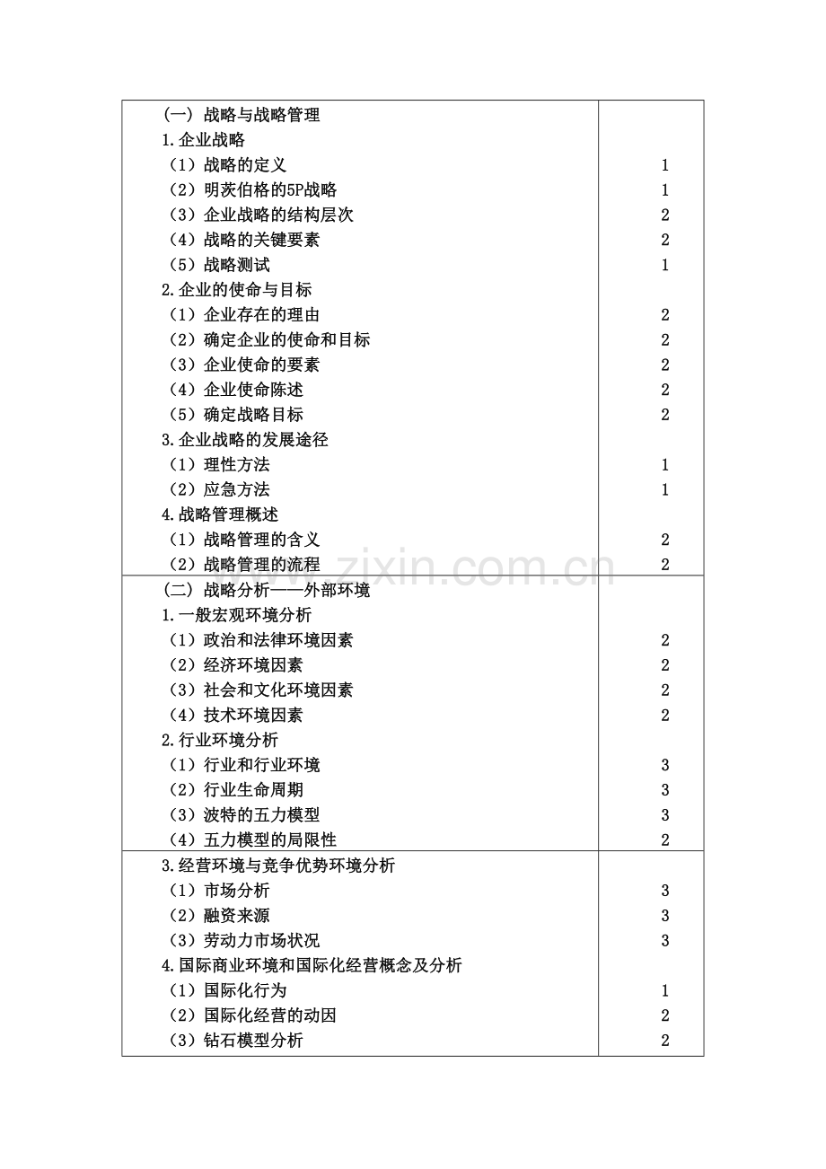 XXXX战略风险管理考试大纲汇编.doc_第2页