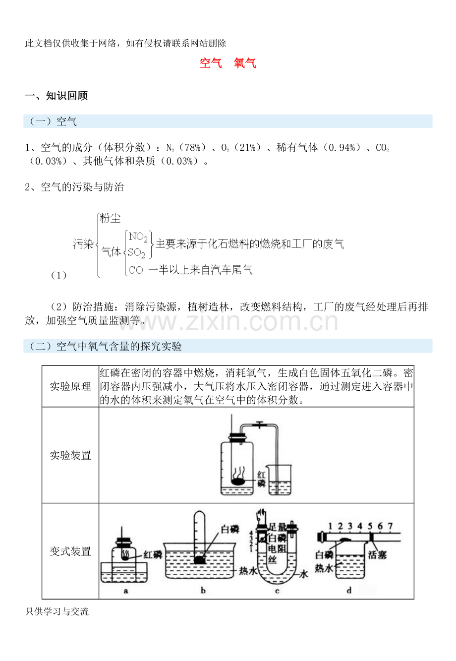 初三化学中考冲刺演示教学.doc_第1页