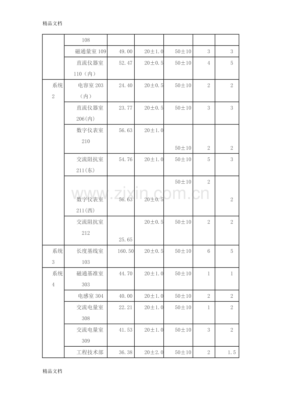 某实验楼-恒温恒湿空调改造工程的设计资料讲解.doc_第2页