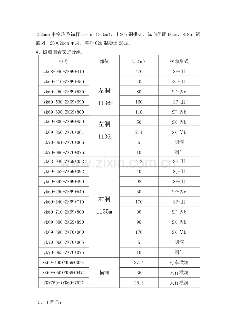 红军隧道洞身开挖开挖分部.doc_第2页
