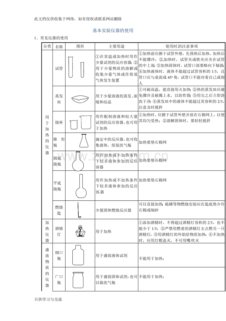 初三化学基本仪器使用大全教学提纲.doc_第1页