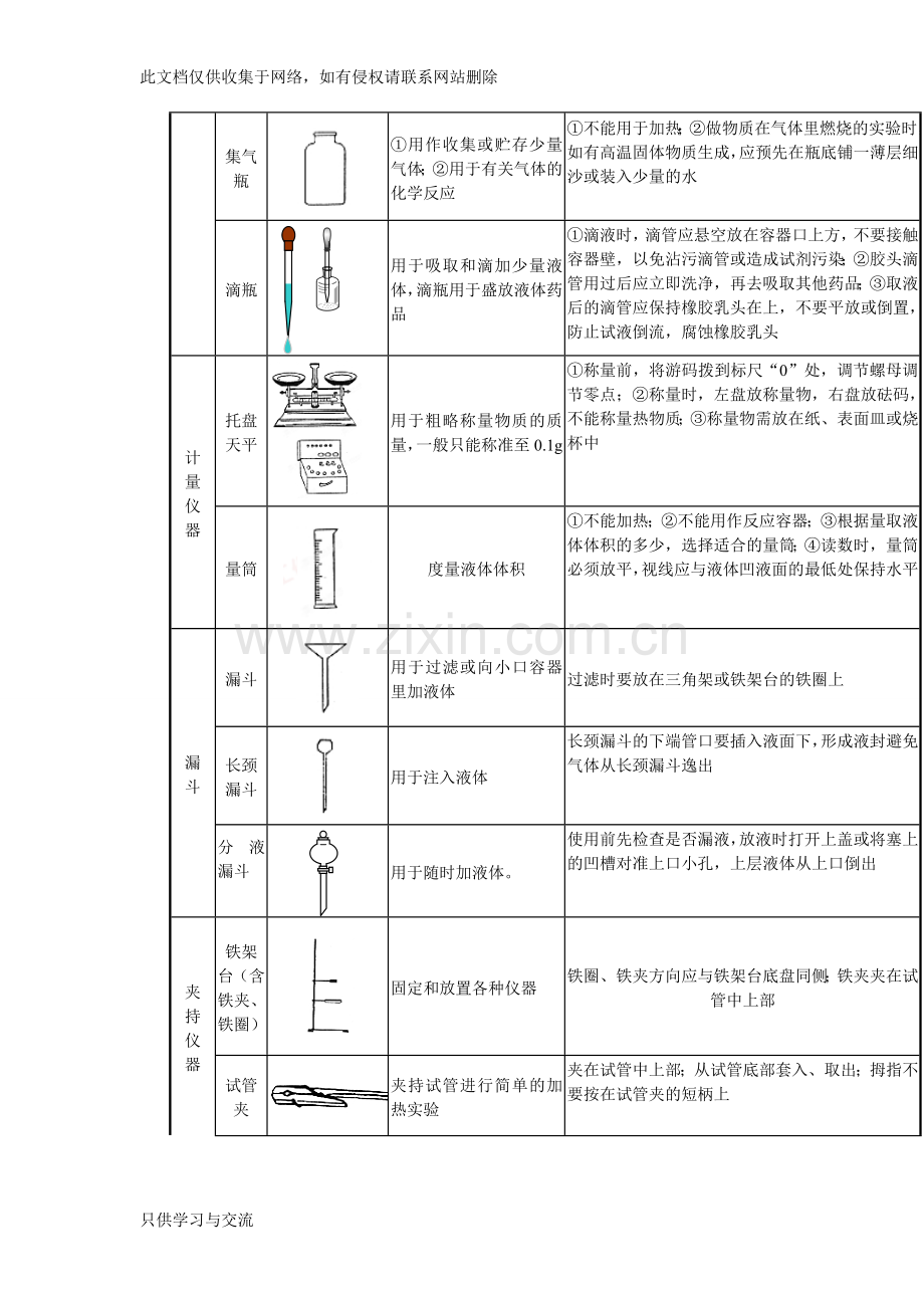 初三化学基本仪器使用大全教学提纲.doc_第2页