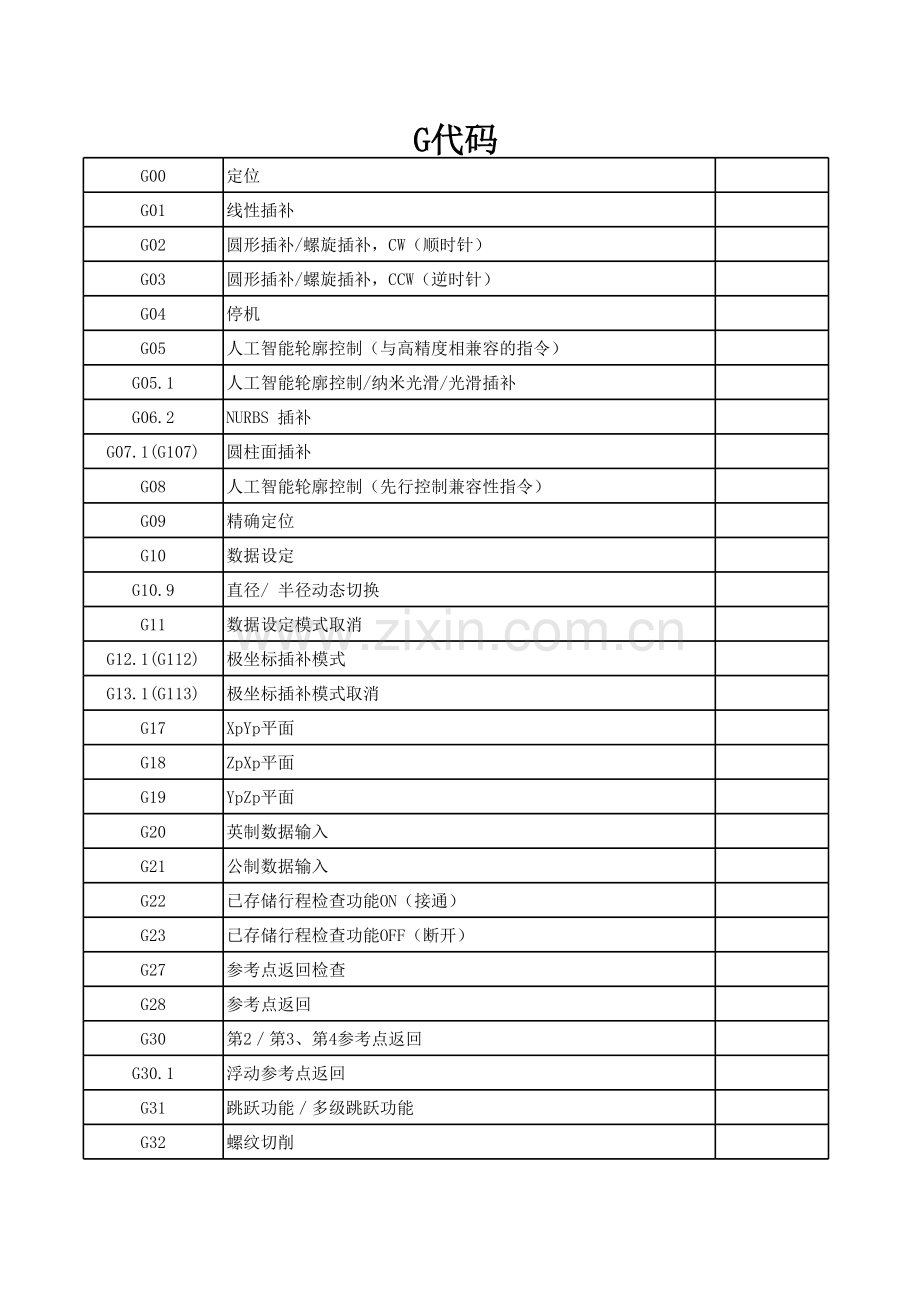 加工中心G、M常用代码表教学文案.xls_第1页