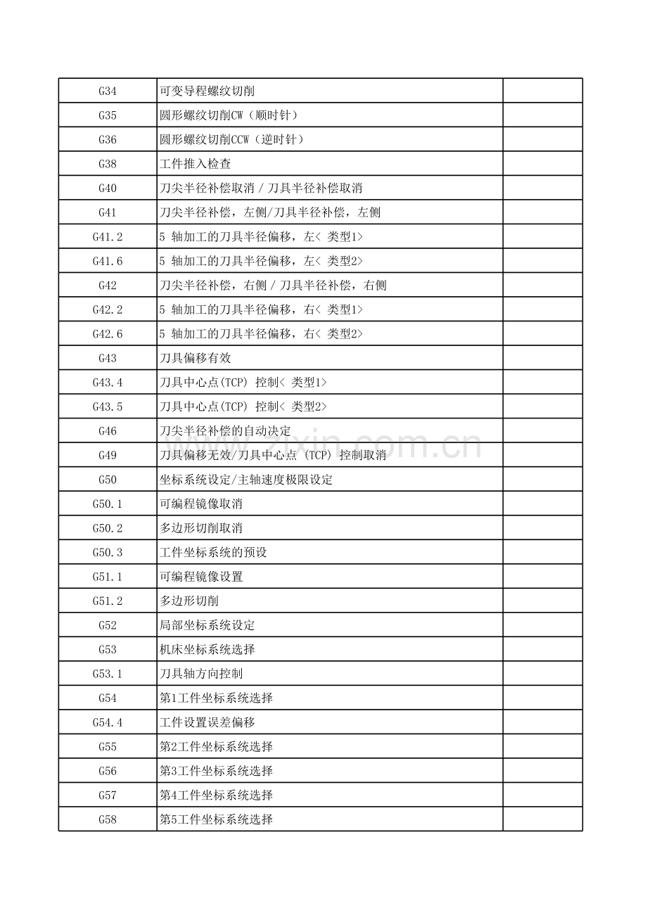 加工中心G、M常用代码表教学文案.xls_第2页