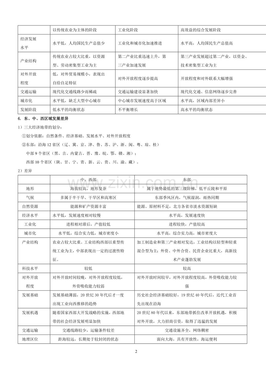 湘教版高中地理必修三必背知识点上课讲义.doc_第2页