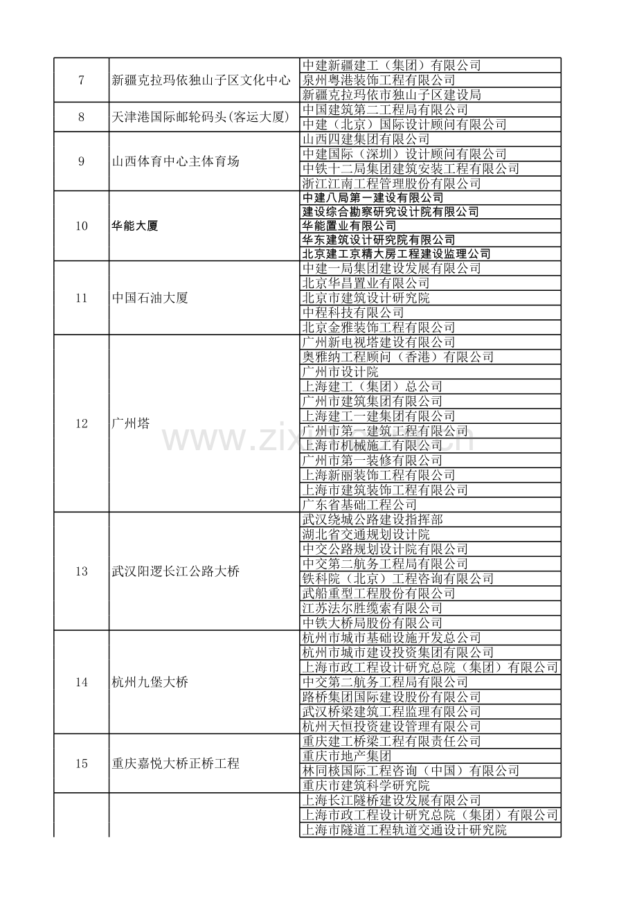 詹天佑奖历届获奖统计教程文件.xls_第2页