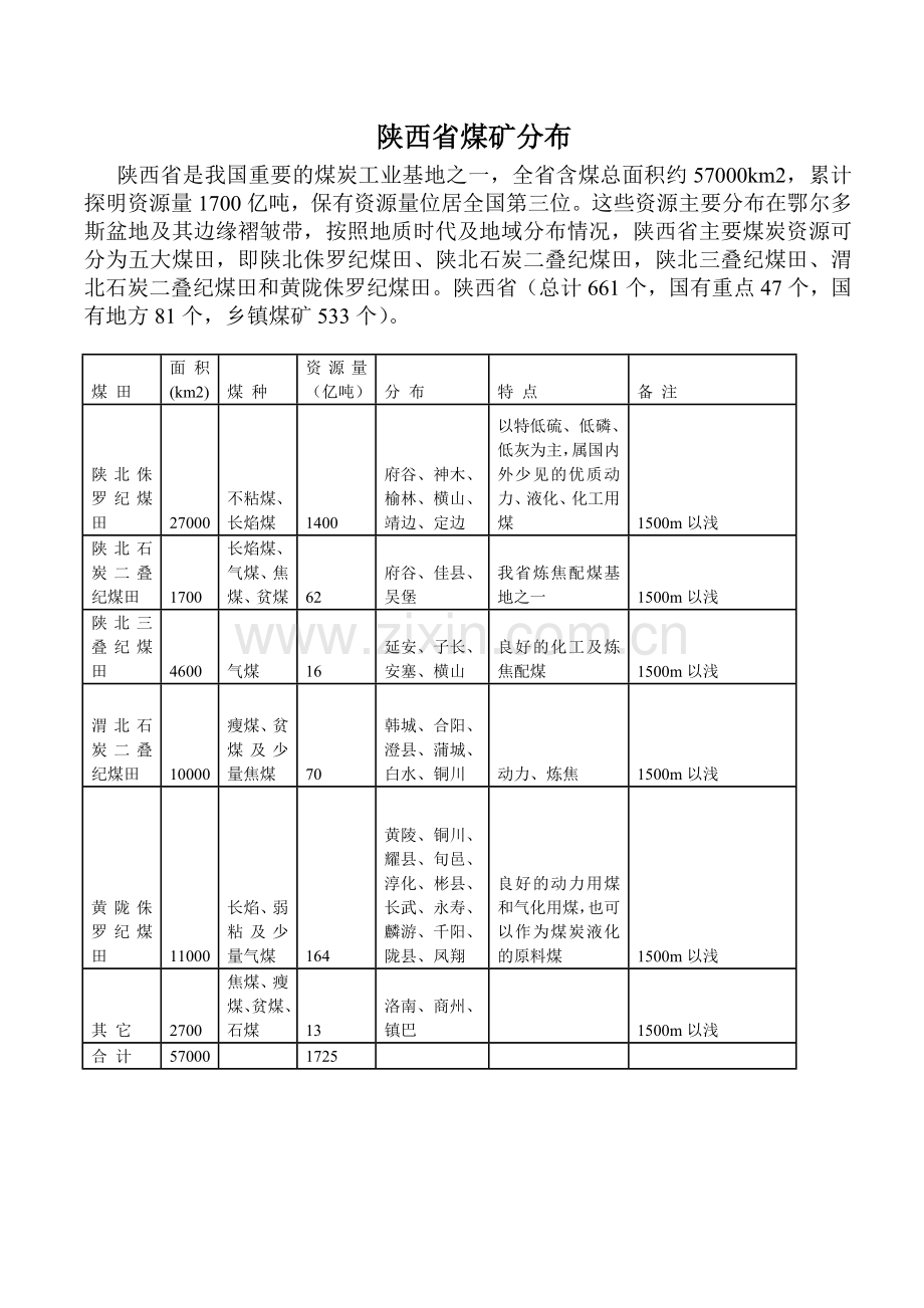 陕西煤矿分布复习进程.doc_第1页