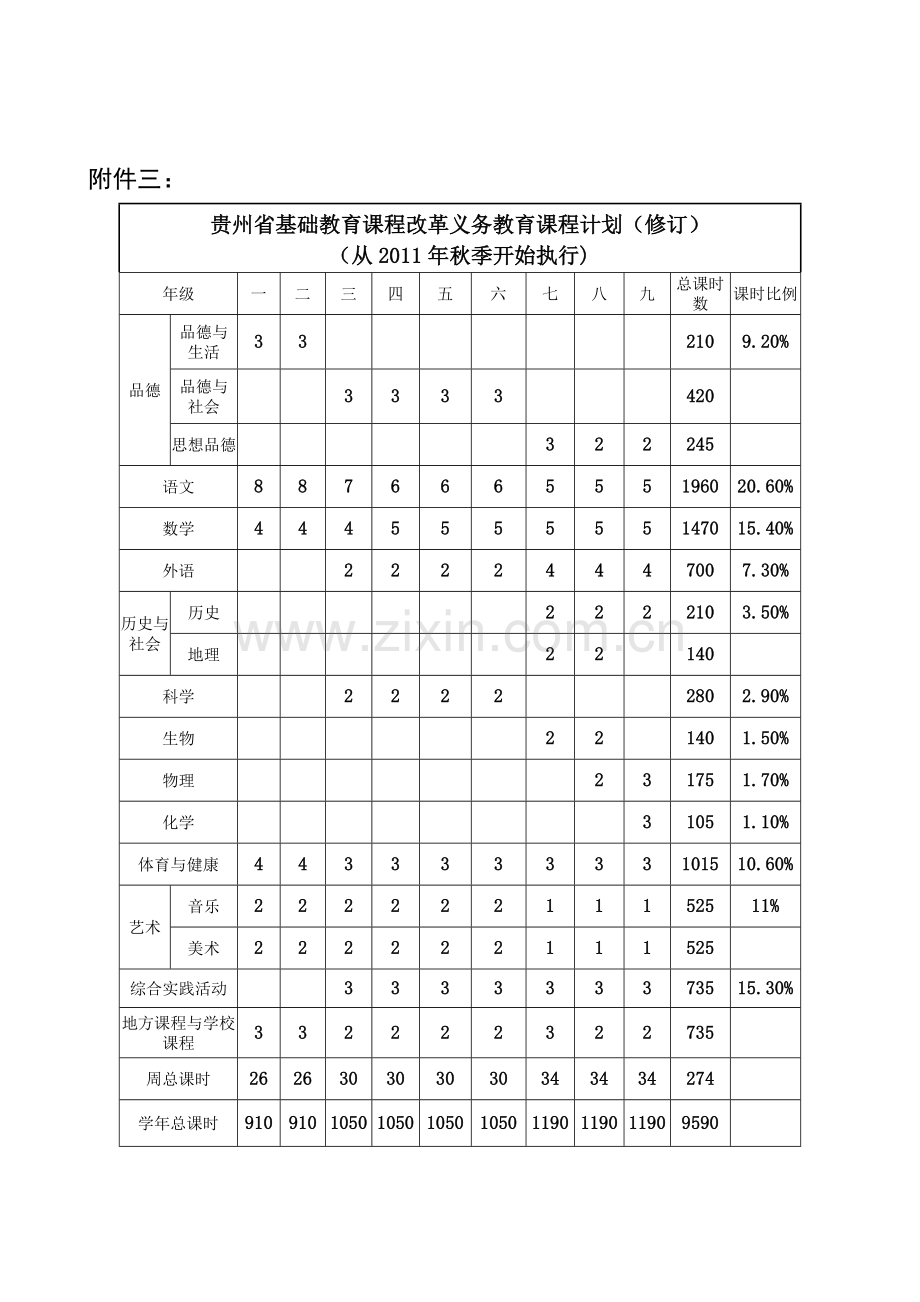 (附件三)贵州省基础教育课程改革义务教育课程计划.doc_第1页