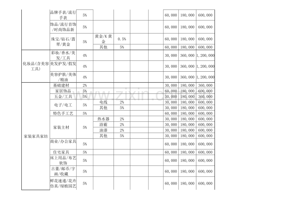 XXXX淘宝商城-费用参考表和返还技术费用表格汇编.doc_第2页