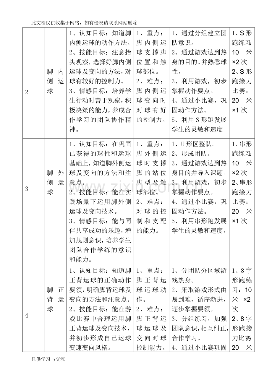 基本功足球运球单元教学计划知识讲解.doc_第2页
