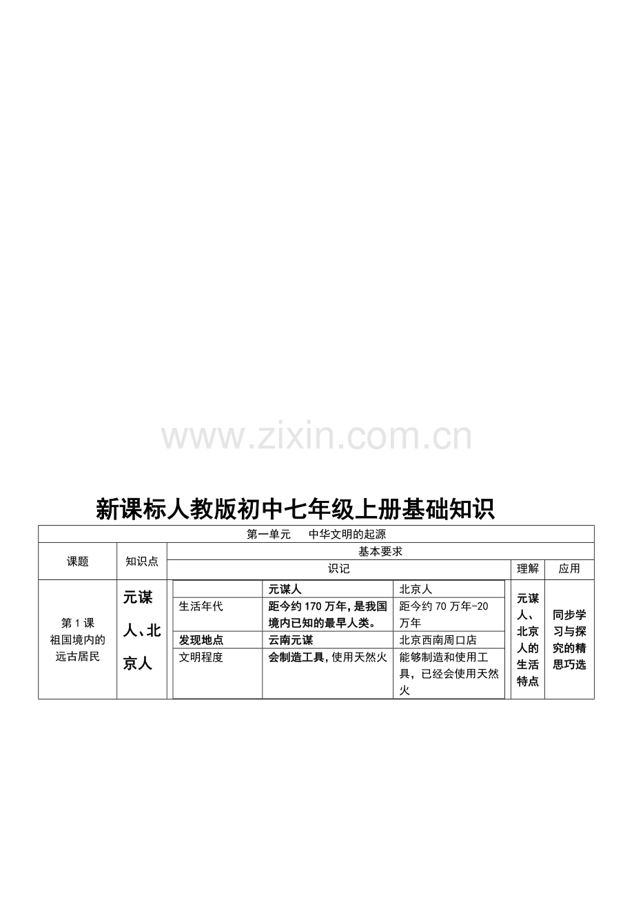 初中七年级上册基础知识.doc_第1页