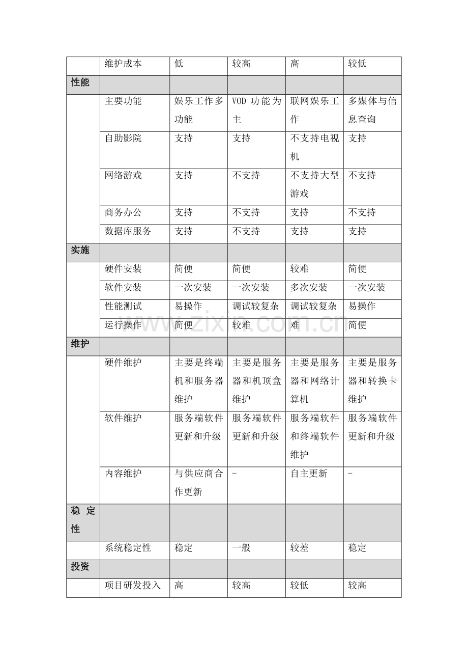酒店宾馆管理系统可行性报告.doc_第2页