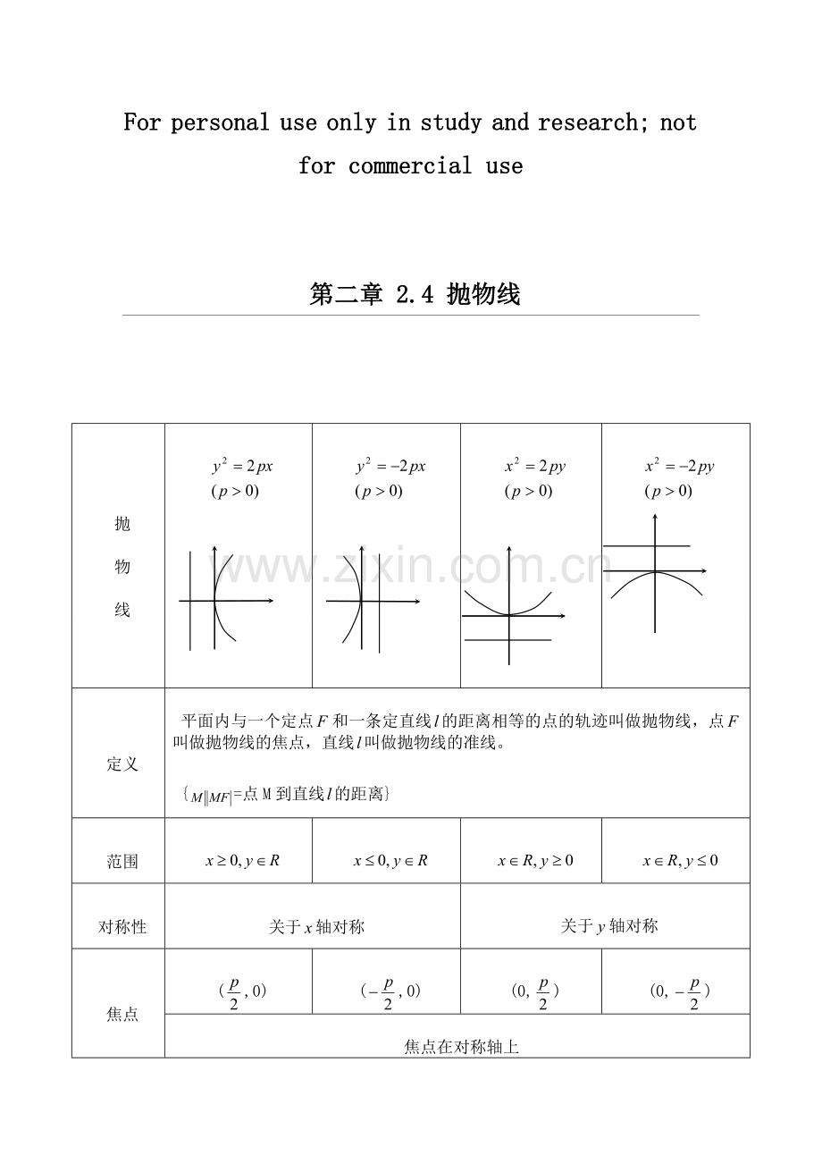 抛物线知识点归纳总结55943讲课教案.doc_第1页
