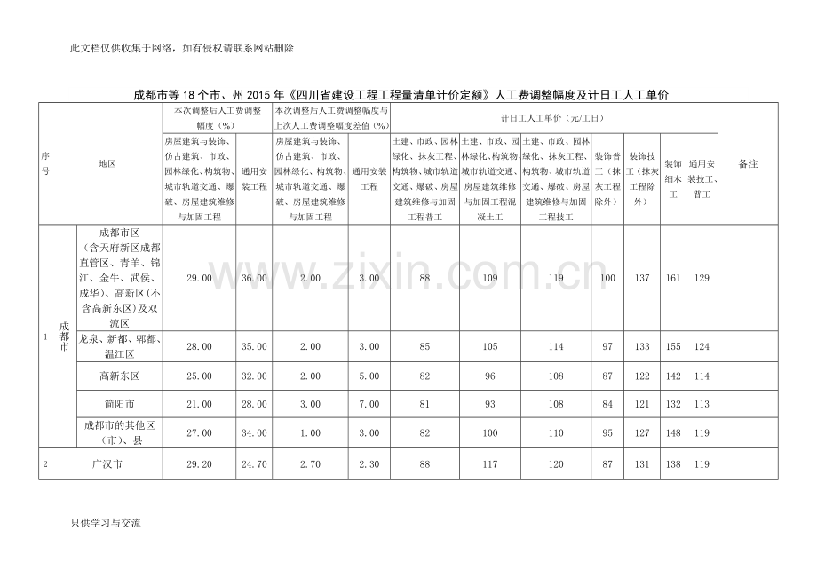四川15定额年12月人工费调整复习进程.doc_第1页