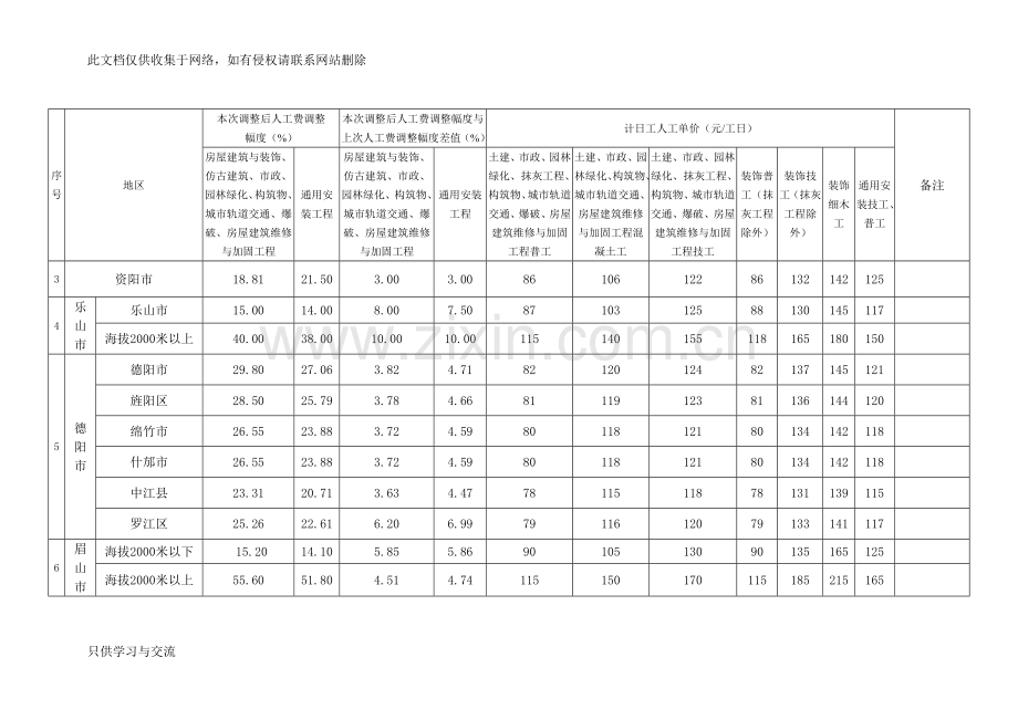 四川15定额年12月人工费调整复习进程.doc_第2页