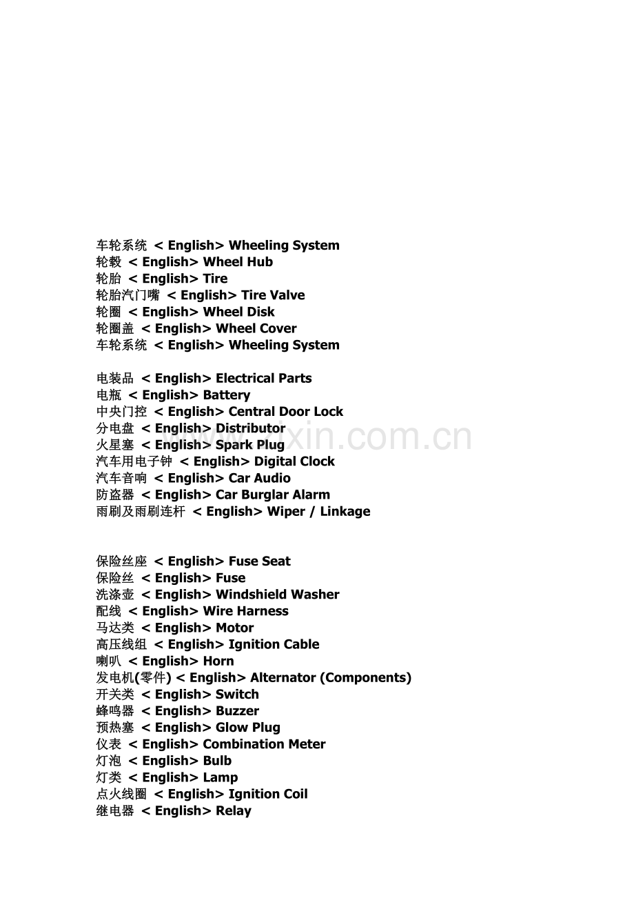 汽车部件英语表述.doc_第1页