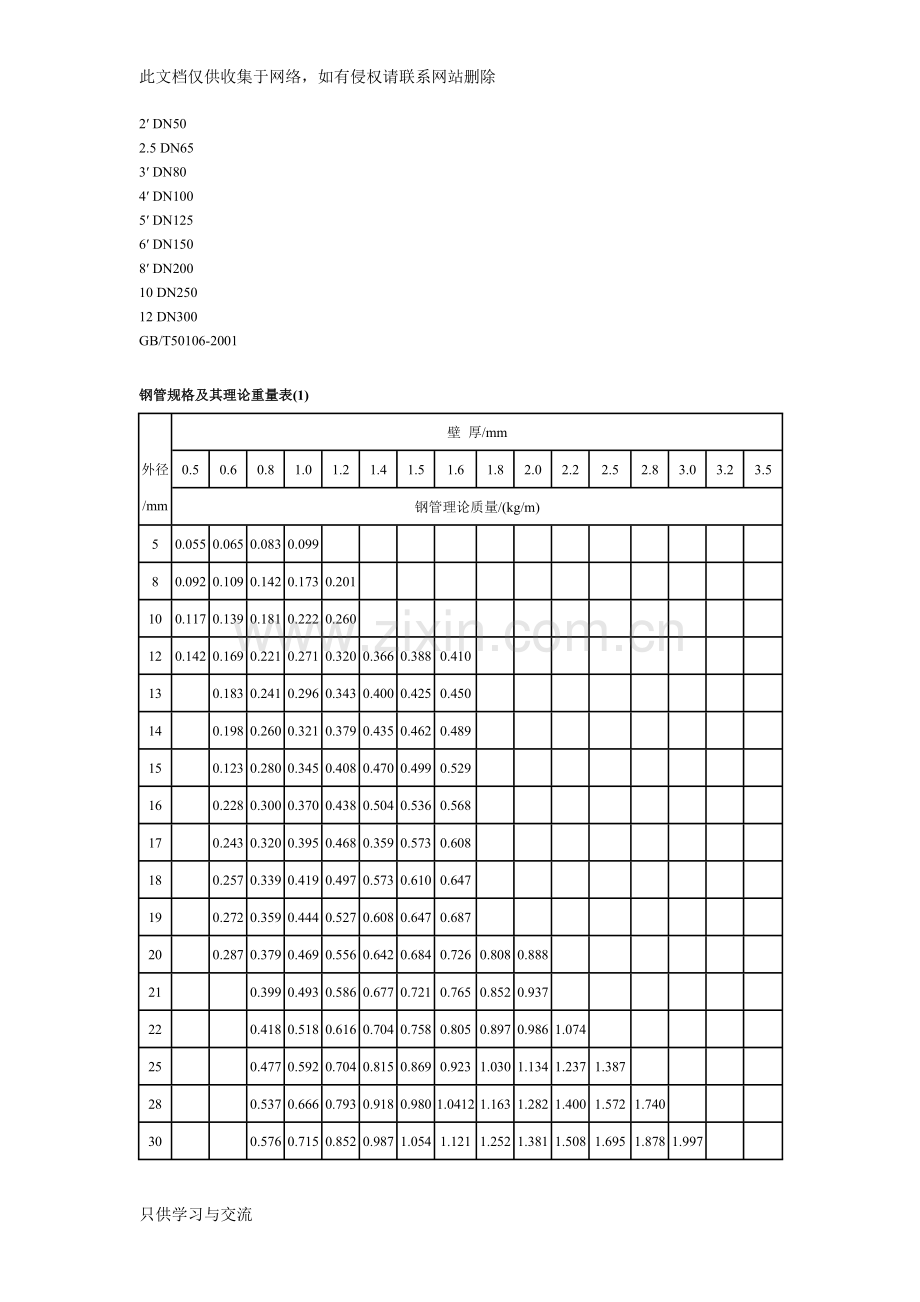 不锈钢管道对照表教学文案.doc_第2页