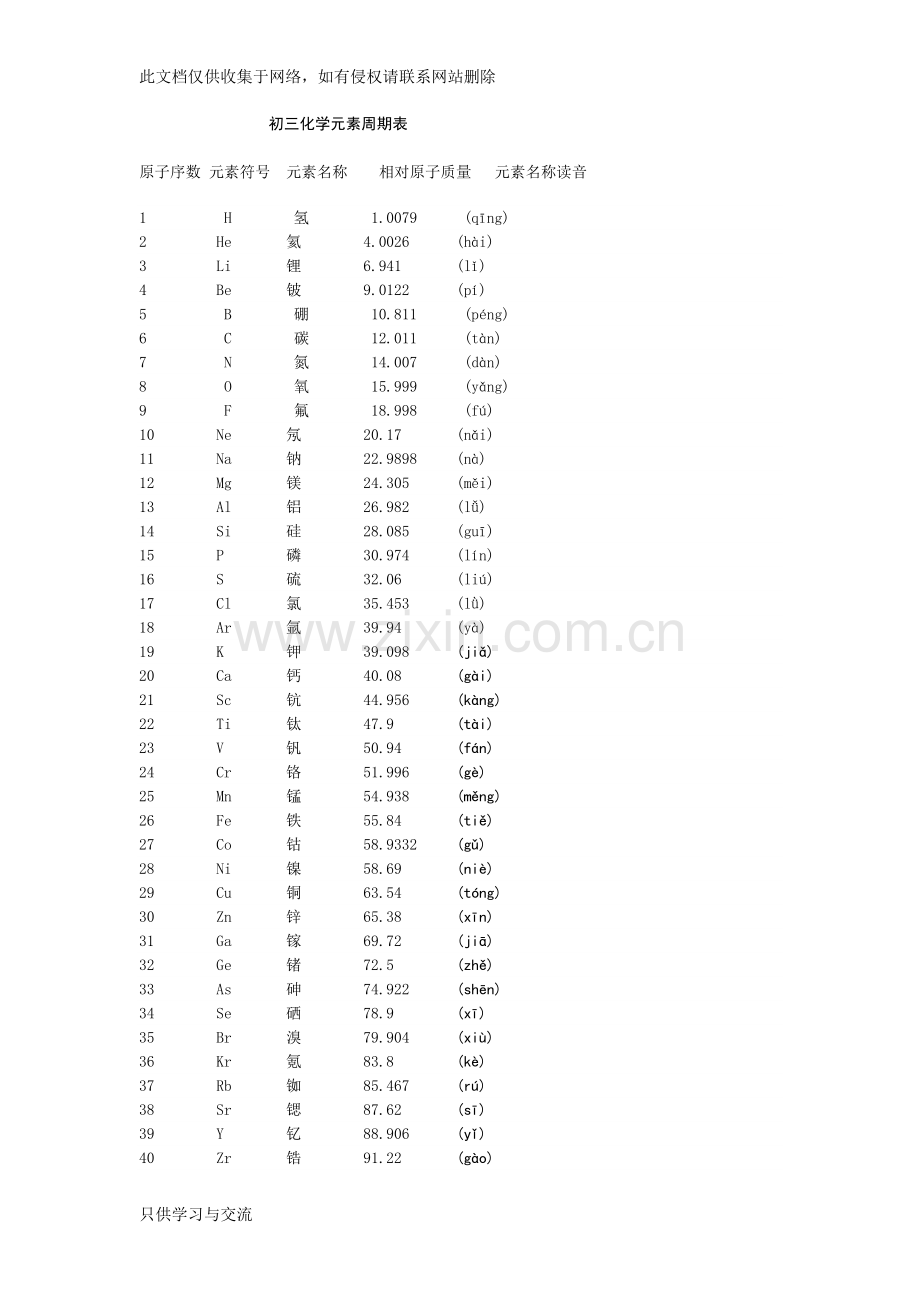 初三化学元素周期表(完整版)讲解学习.doc_第1页