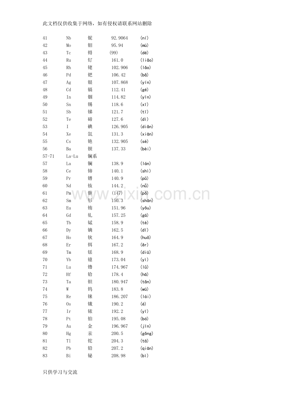 初三化学元素周期表(完整版)讲解学习.doc_第2页