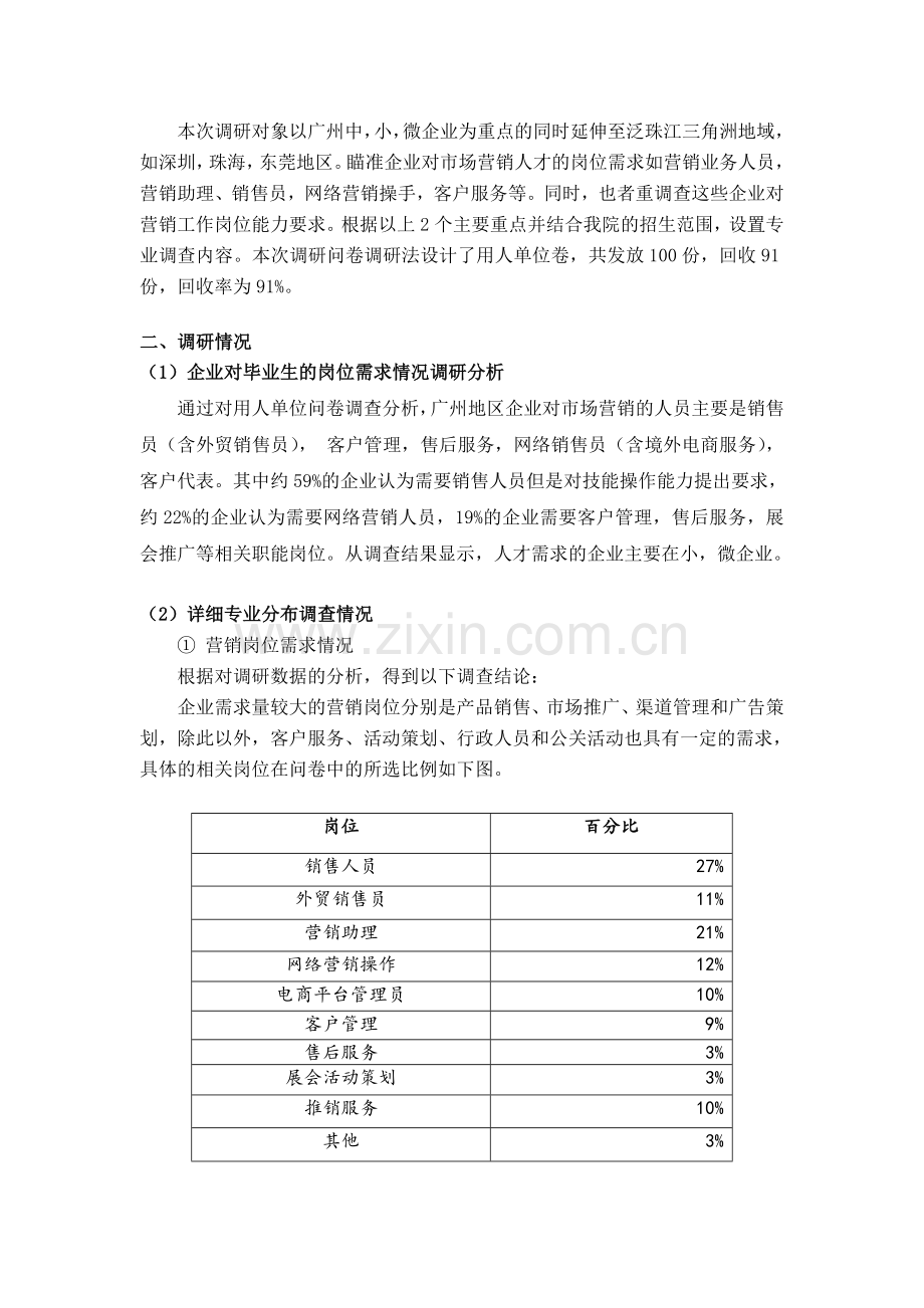 市场营销专业人才需求调研报告.doc_第2页