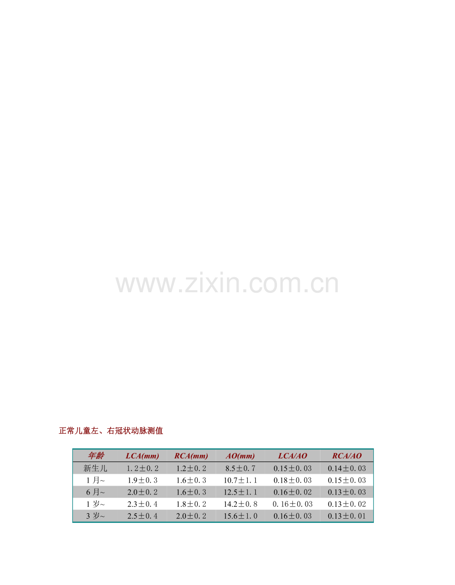 小儿心脏正常值测量标准资料.doc_第1页