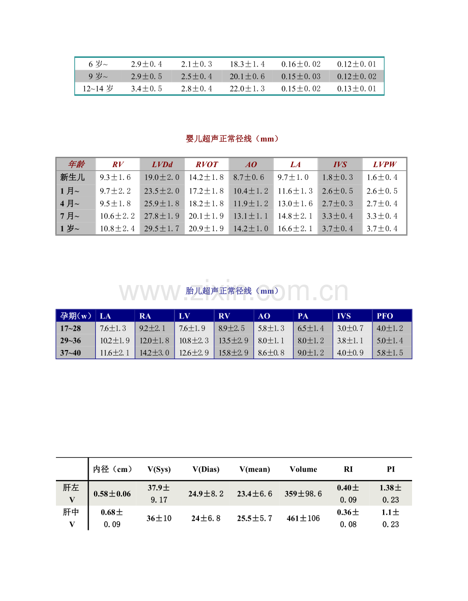 小儿心脏正常值测量标准资料.doc_第2页