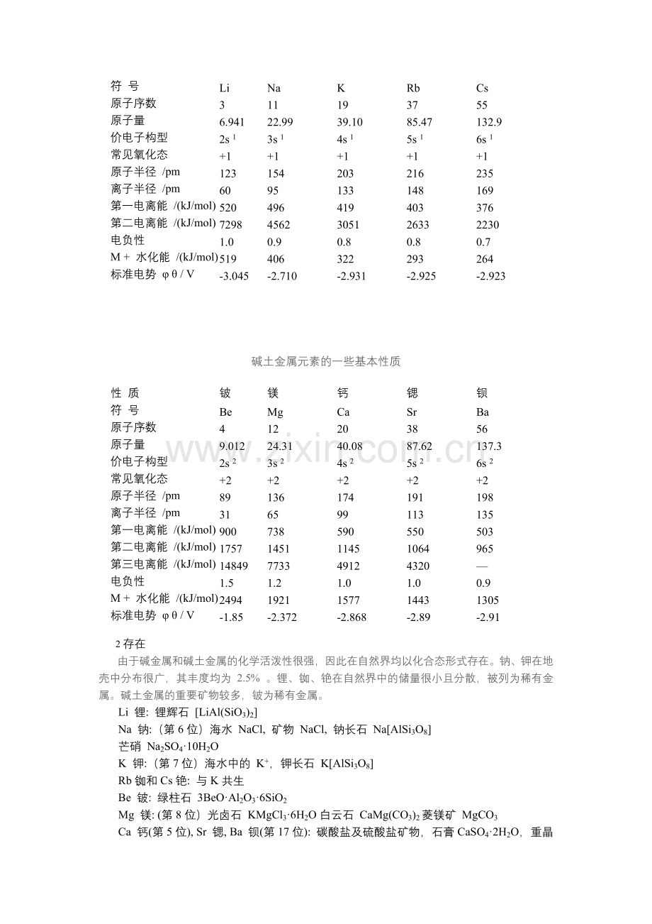 级第1章s区元素讲义要点.doc_第2页