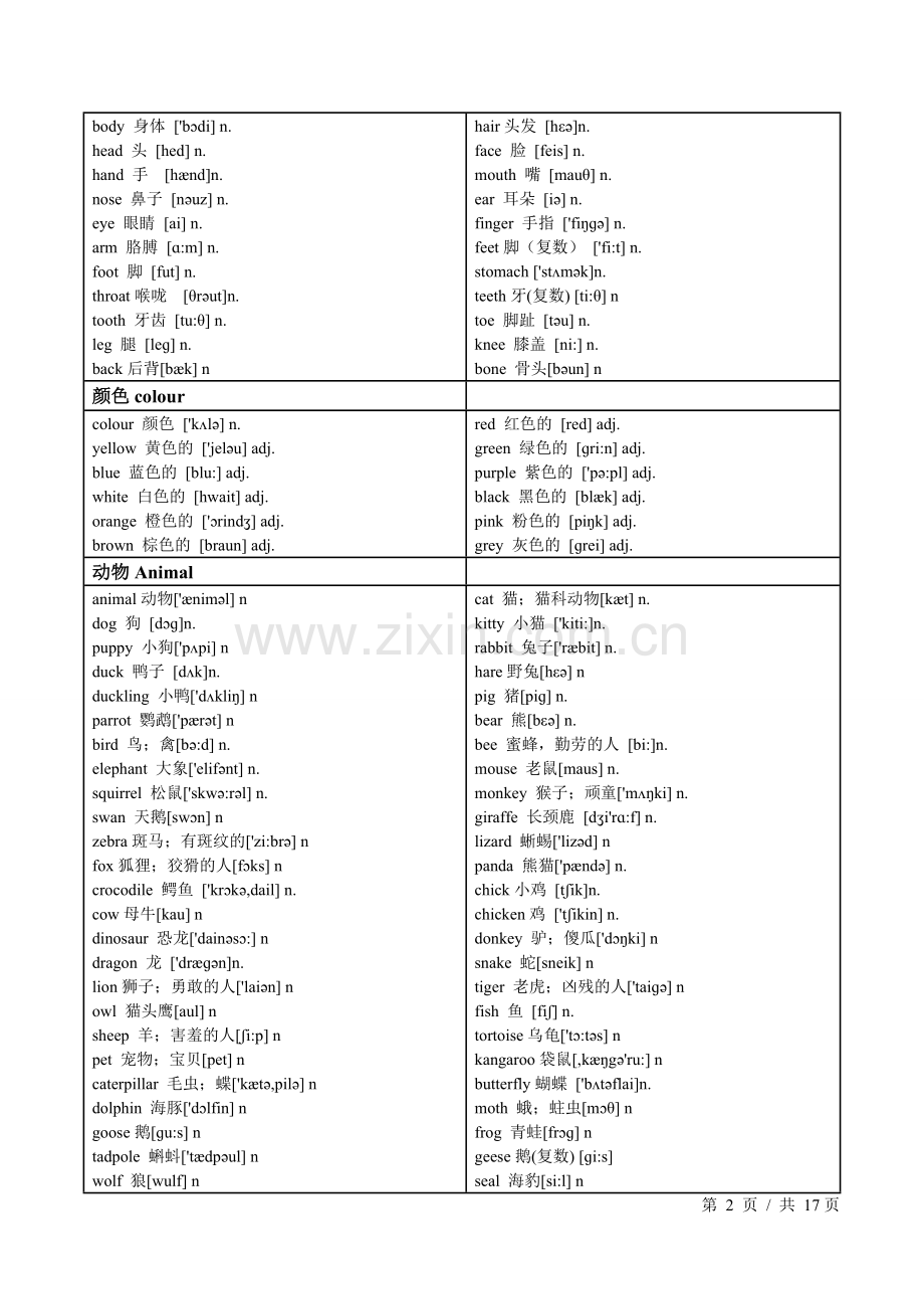 牛津上海版小学英语课本(1-5年级)全部单词分类讲课稿.doc_第2页