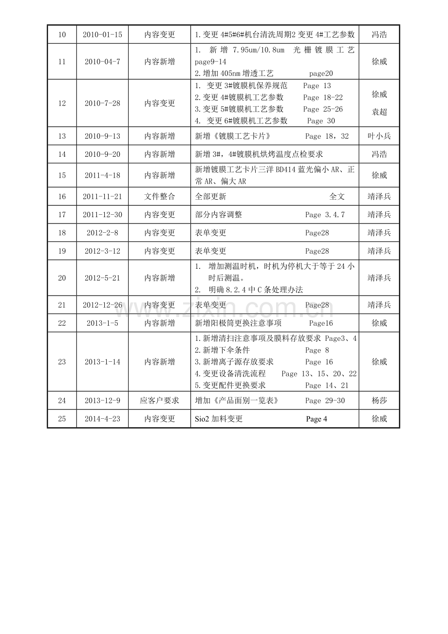 WIRD0325镀膜机操作及镀膜工艺指导书.doc_第2页