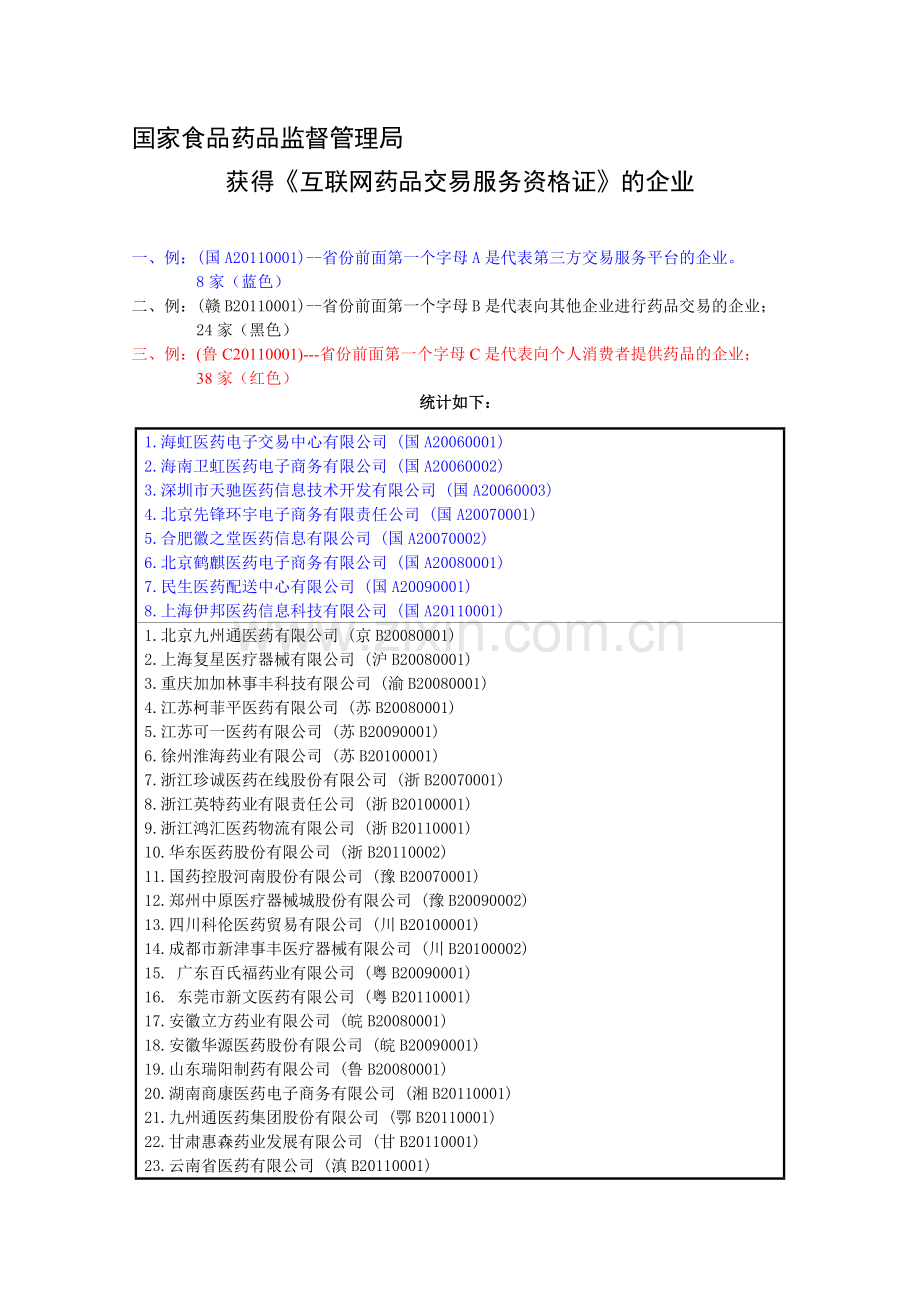 3-互联网药品经营资格企业统计.doc_第1页