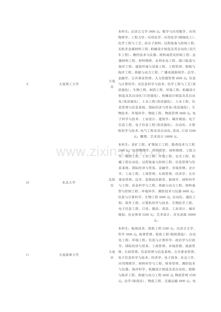 中央部属高校本专科生学费标准汇总表.doc_第2页