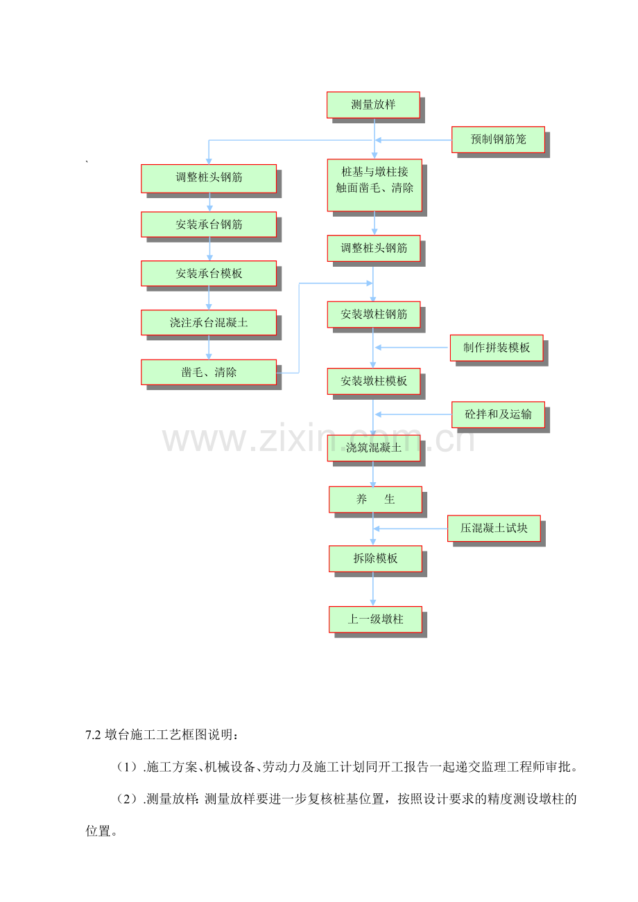 彩图工艺框图62墩柱.doc_第2页