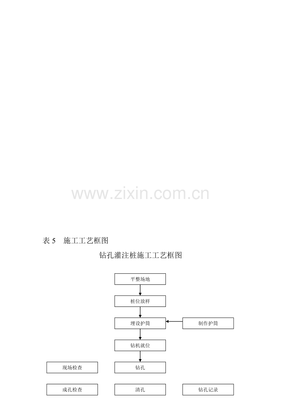 钻孔灌注桩施工工艺框图.doc_第1页