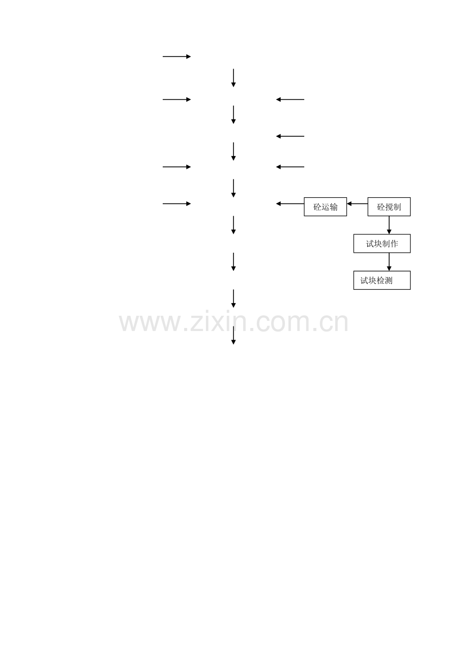 钻孔灌注桩施工工艺框图.doc_第2页