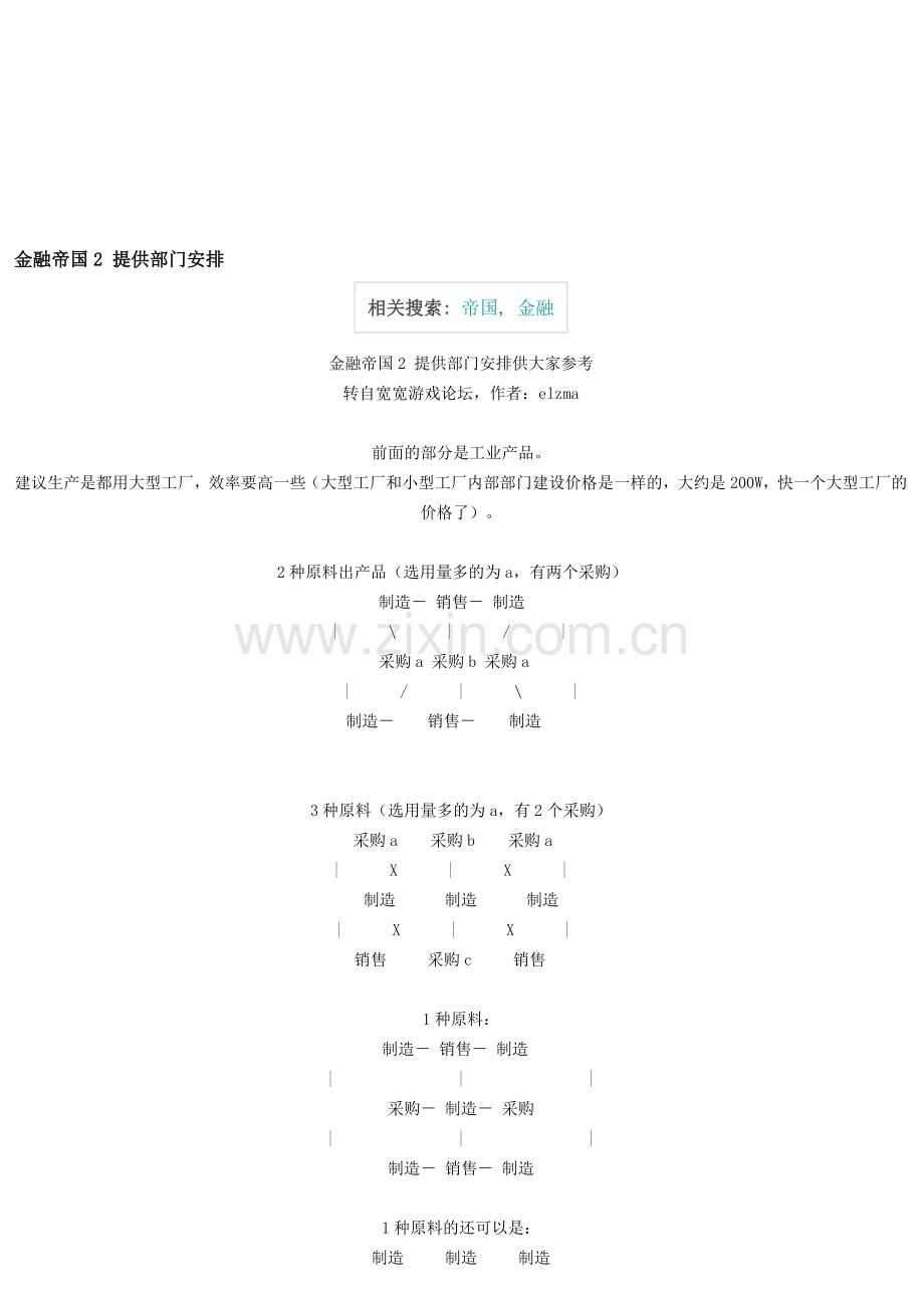 金融帝国2攻略高手模式资料.doc_第1页