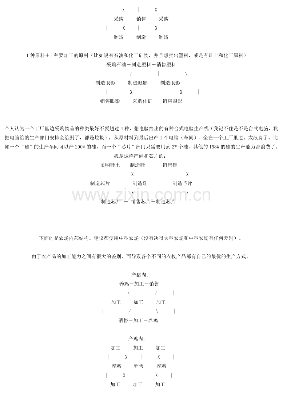 金融帝国2攻略高手模式资料.doc_第2页
