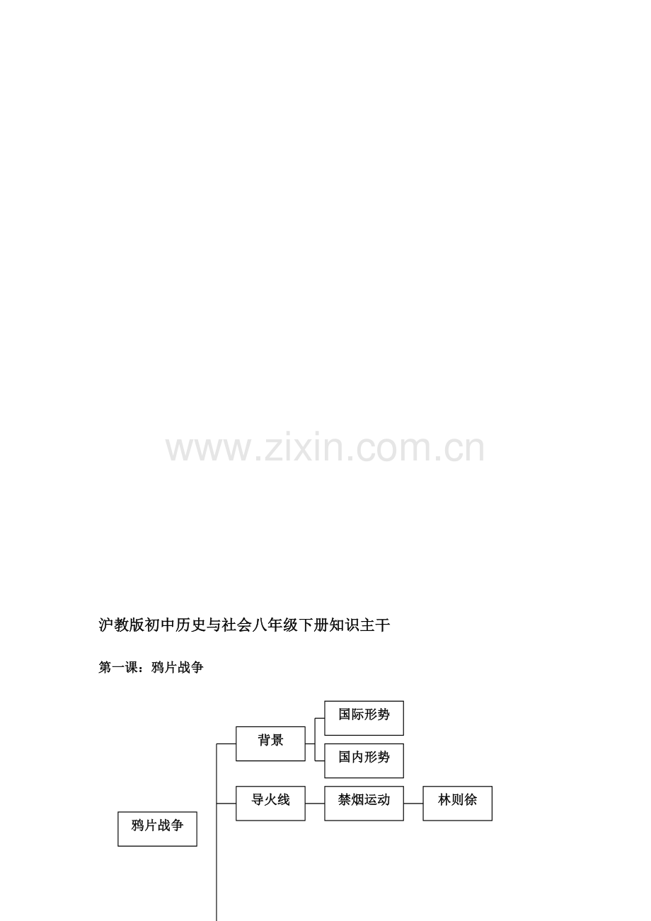 初中历史与社会八年级下册知识主干.doc_第1页