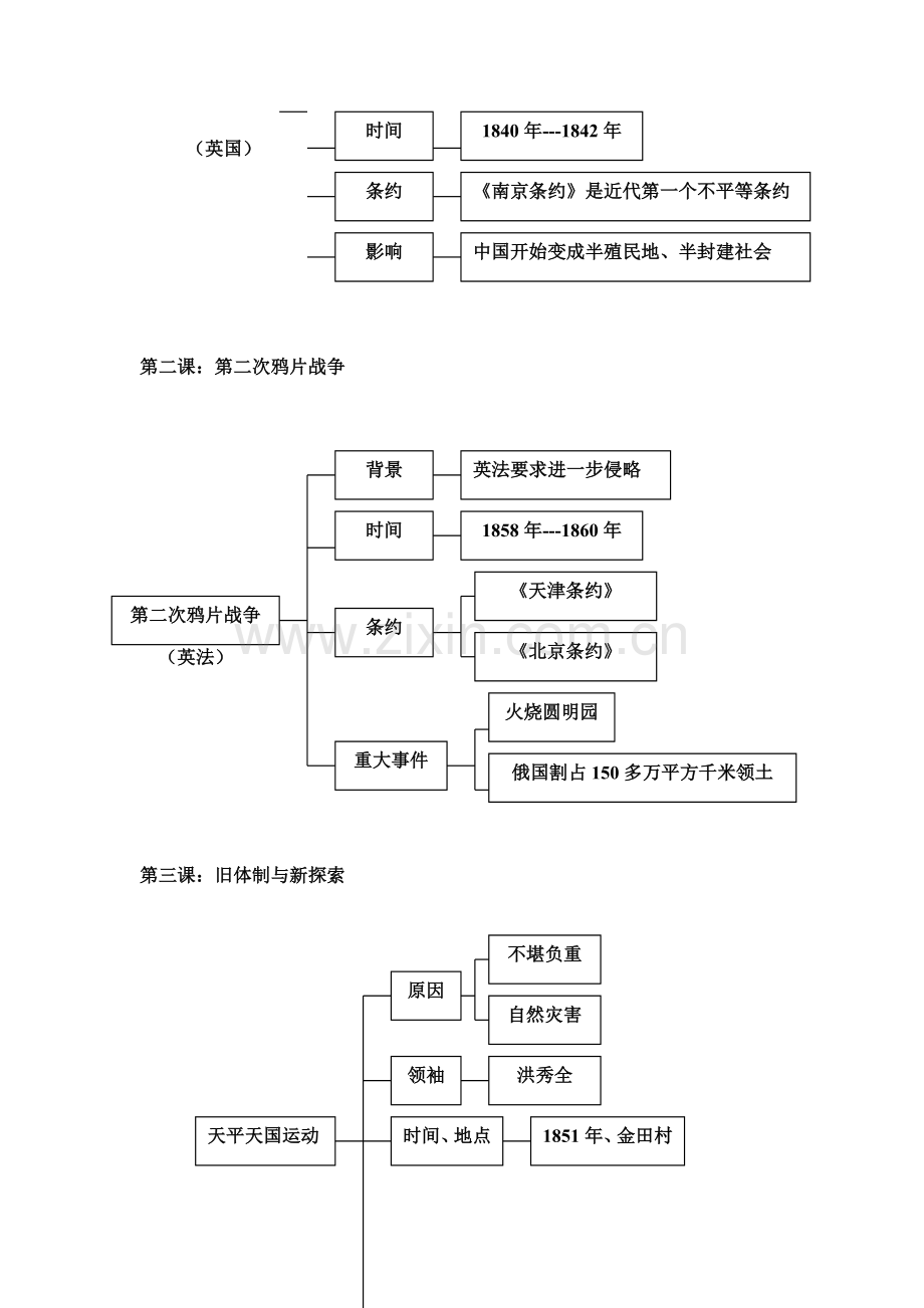 初中历史与社会八年级下册知识主干.doc_第2页