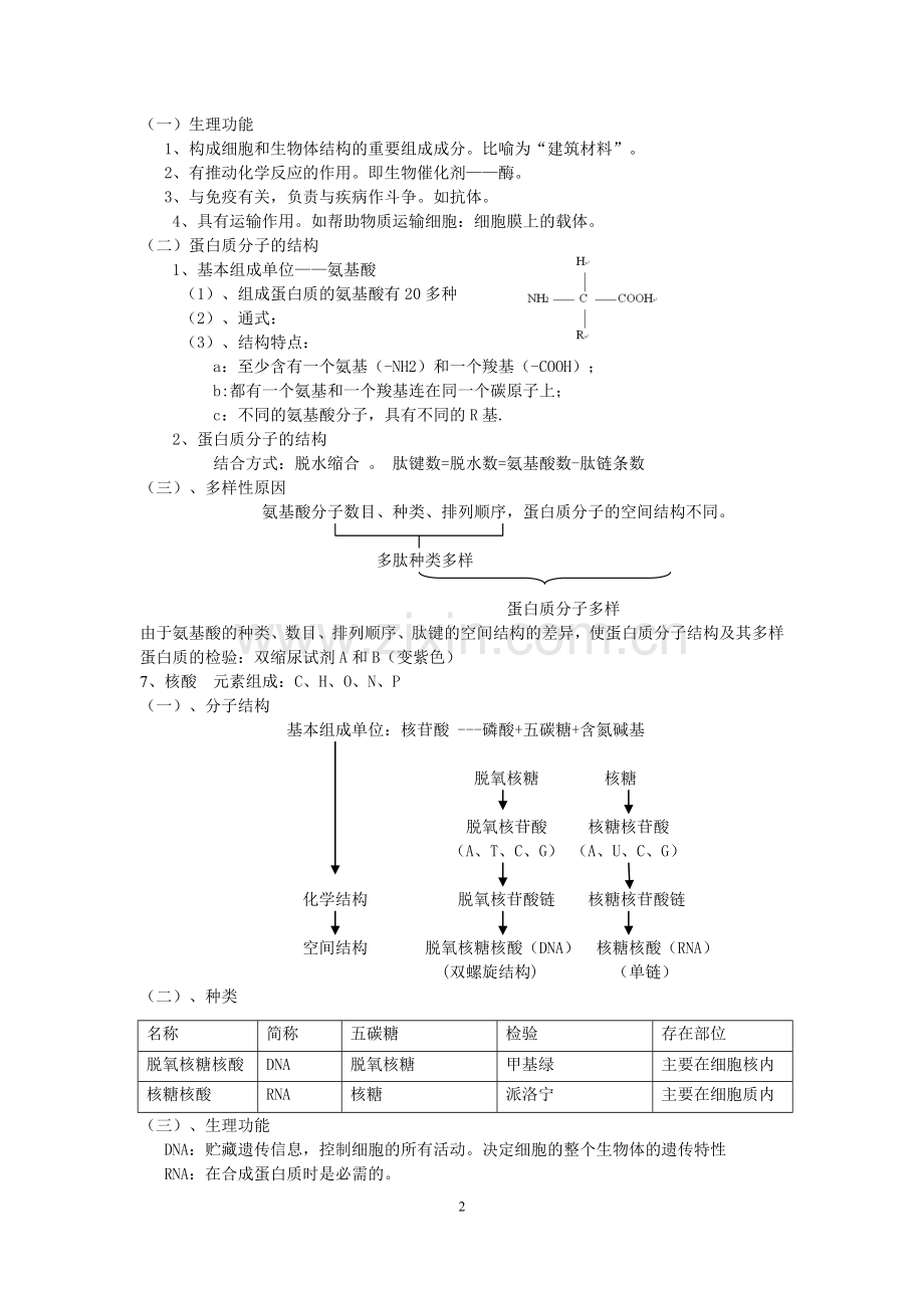 浙科版生物必修一知识点总结知识分享.doc_第2页