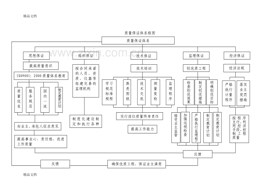 总监办质量保证体系培训讲学.doc_第2页